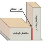 درز انقطاع چیست؟