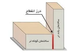 درز انقطاع چیست؟