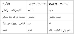 تفاوت بوستر پمپ های معمولی با UL/FM 
