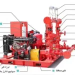 نقشه و اجزای بوستر پمپ آتش نشانی