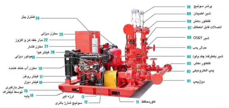 نقشه و اجزای بوستر پمپ آتش نشانی