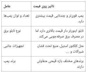 محاسبه قیمت